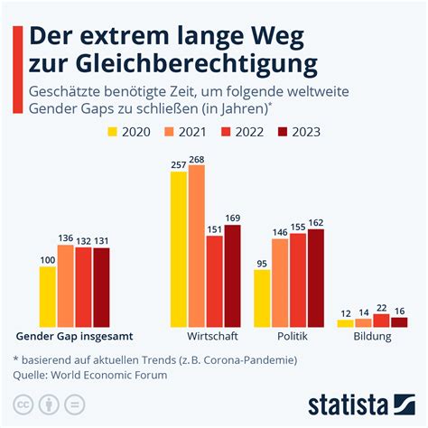 gleichberechtigung für schwule am arbeitsplatz